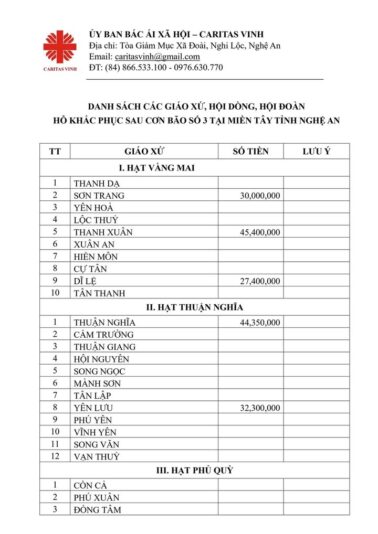 fb-285328895298373_774770995291818