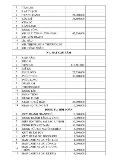 fb-285328895298373_774770995291818