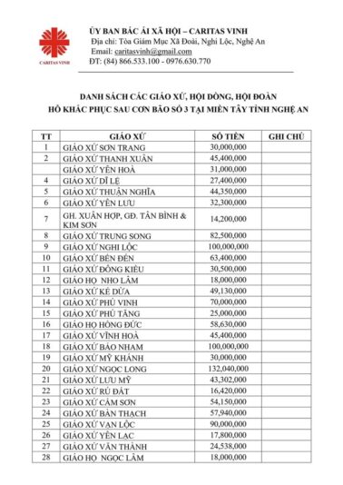 fb-285328895298373_777980538304197